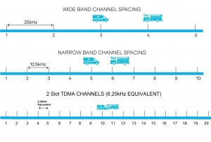 channel_spacing