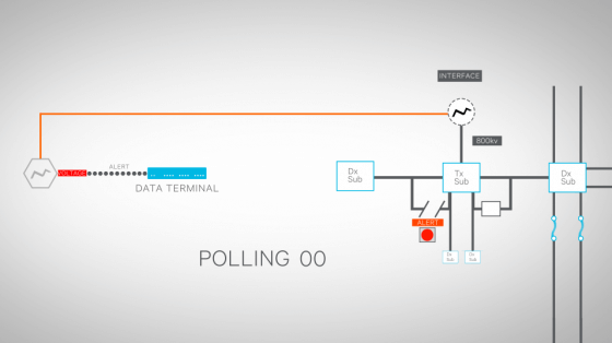 Polling