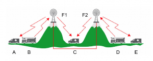Conventional Site