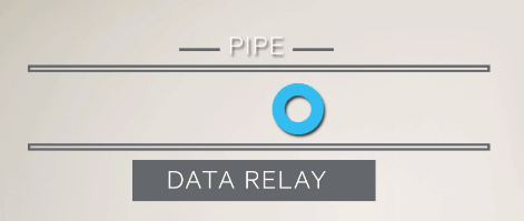 Oil SCADA pipeline
